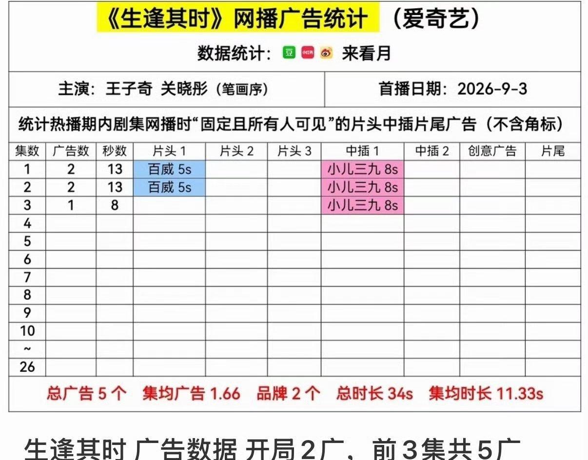 开播即收获满满！开局五广交出亮眼答卷，关晓彤吸广力被市场认可，角色和商业双向赋能