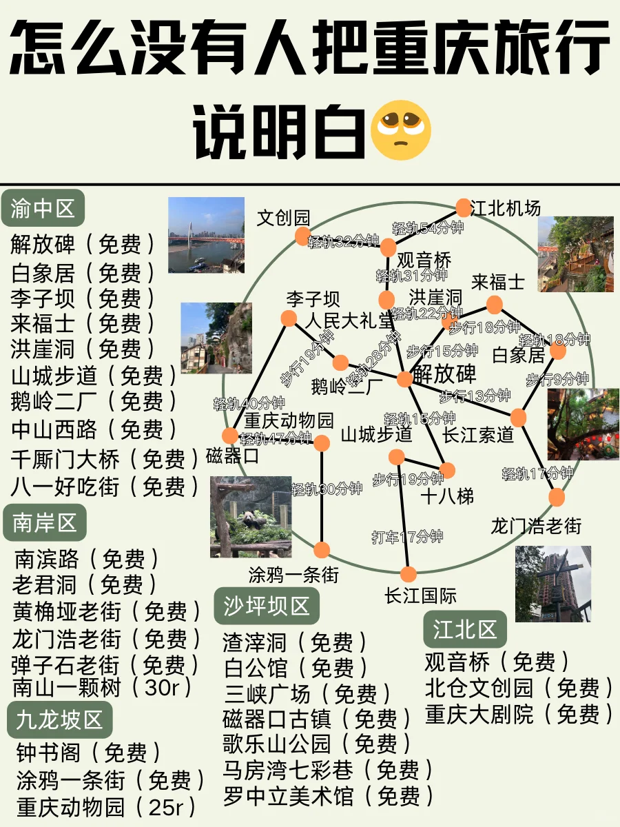 去过重庆6次了……听我的🥺准没错暑假准