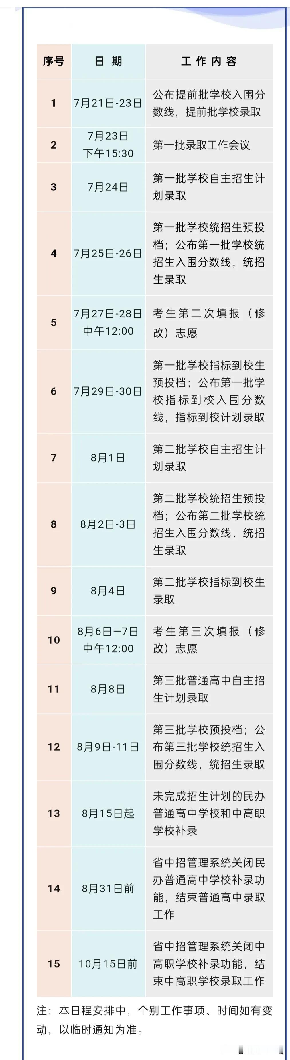 #海南省中招录取时间安排公布# 
近日海南省公布了2024年中招录取安排
从7月