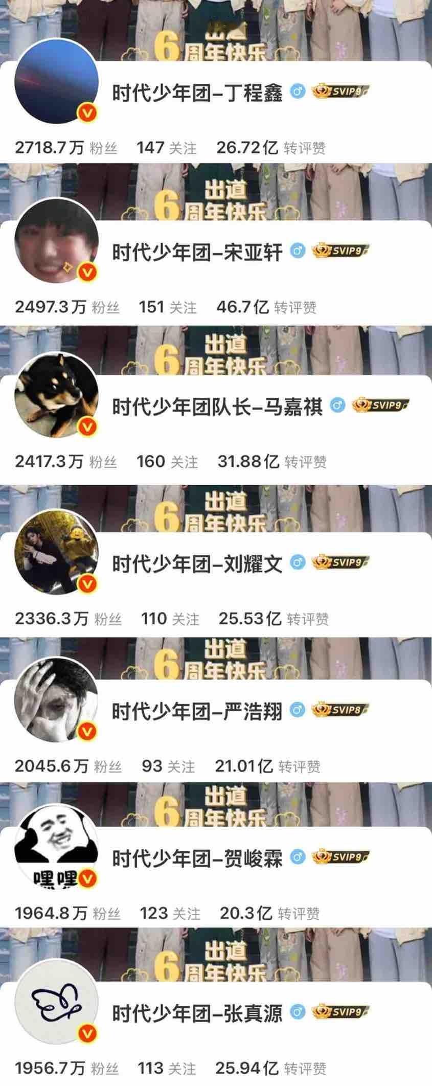 投时团各平台粉丝排名：抖音：3527416微博：2314675高会：314675