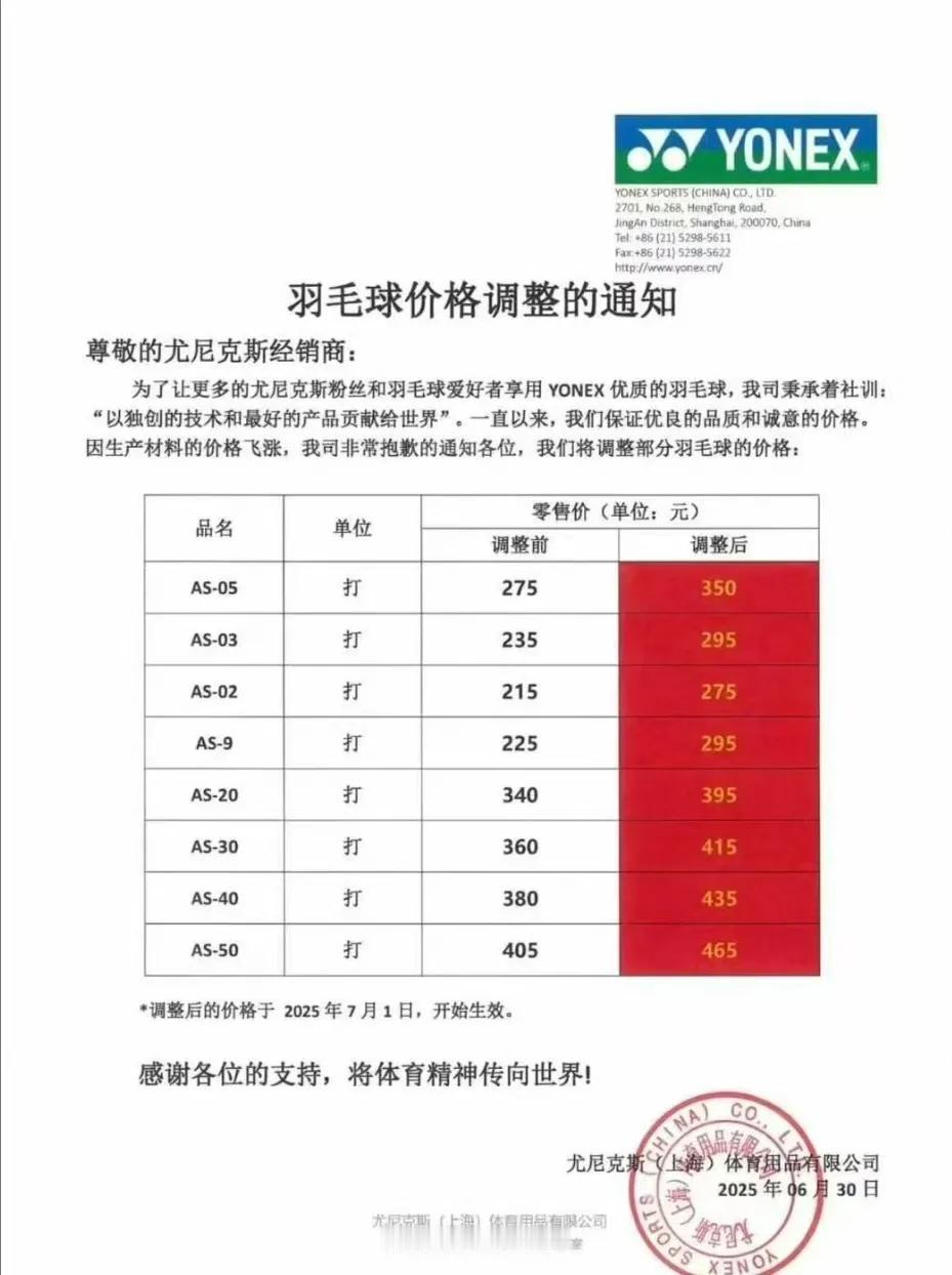 尤尼克斯对羽毛球价格作出调整，普遍上涨50 - 70元以上，球迷们直呼打不起球了