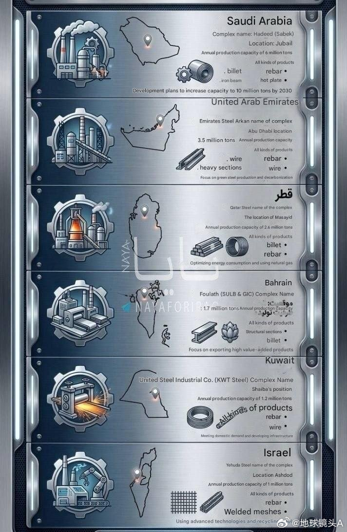 霍尔木兹决战摊牌了 伊朗警告称，如果针对伊朗钢铁设施的袭击持续下去，它将把以色列