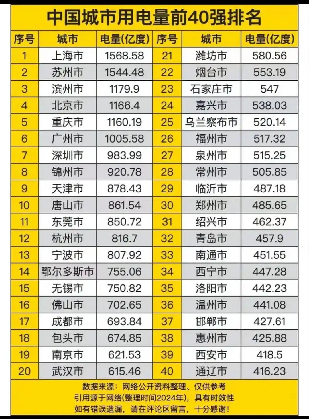 滨州用电量大的核心原因非常直接：它是一个不折不扣的工业重镇，拥有全球规模最大的铝