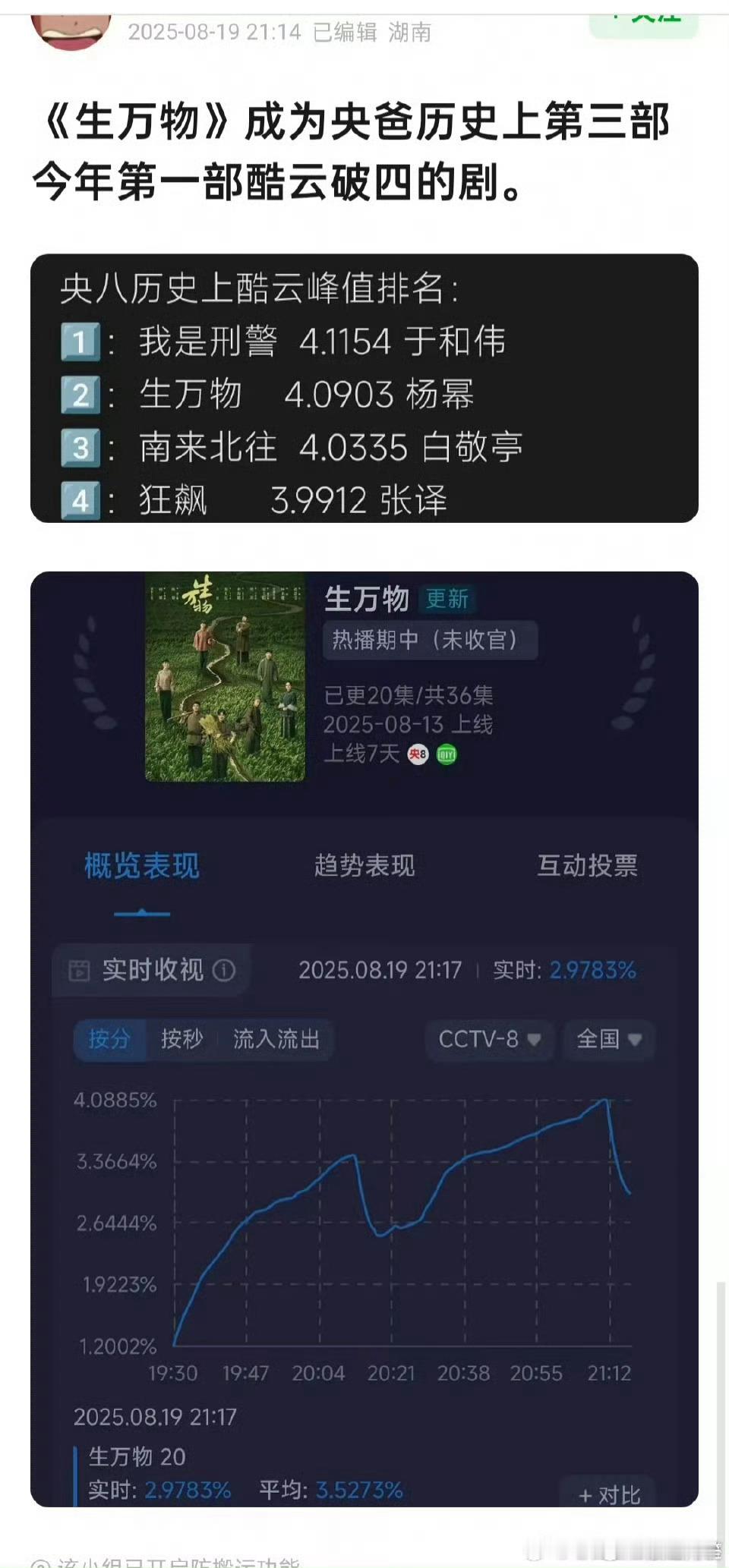 杨幂《生万物》的成绩真的足够傲视85🌸了 ​​​