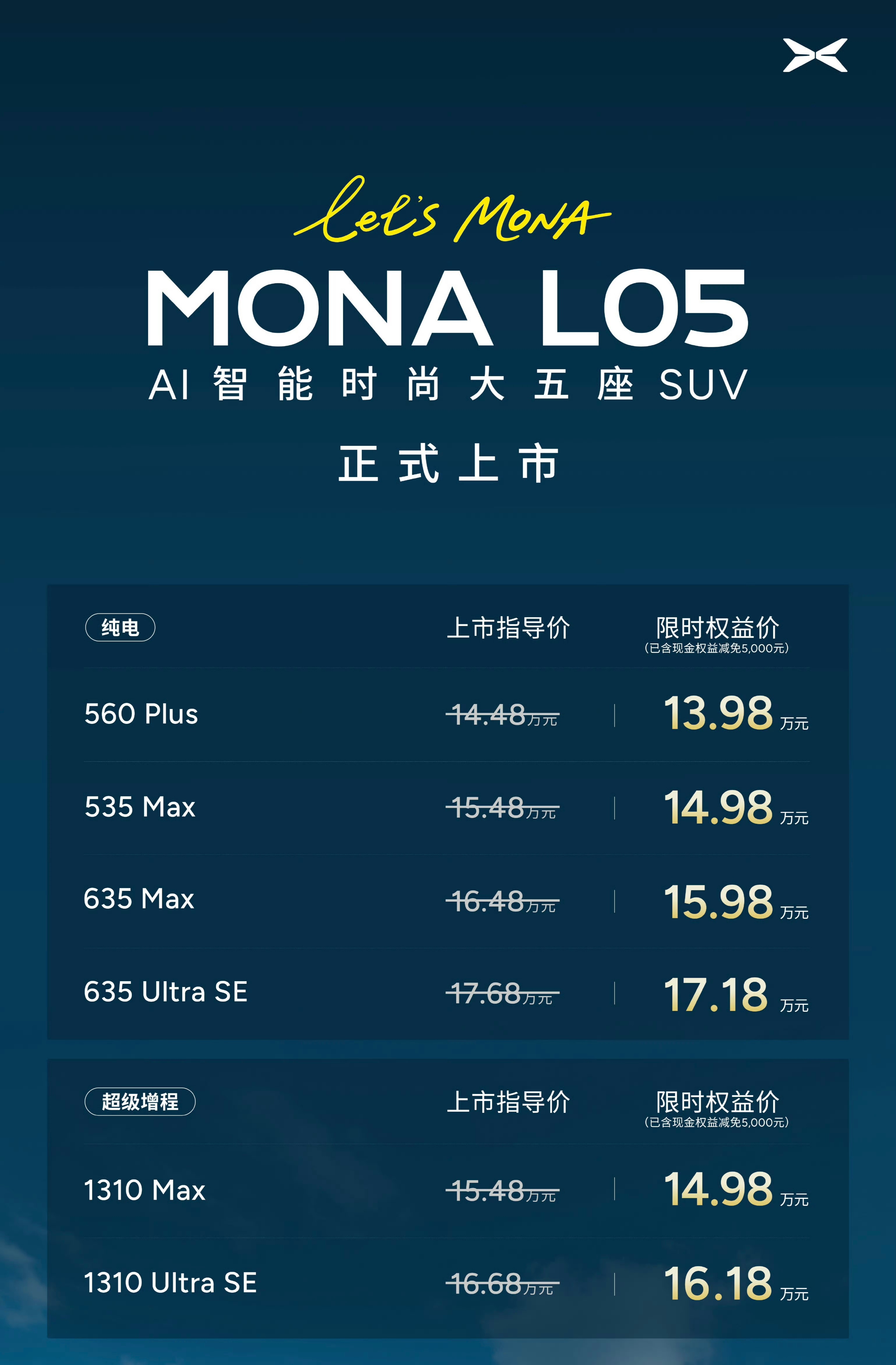 小鹏MONA L05上市，13.98-17.18万元。L05的正式价格比预售低了