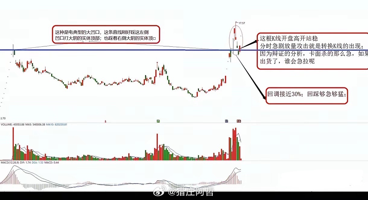 符合牛回头战法的个股，需满足以下条件：其一，必须连续拉出三个以上涨停板，若为市场