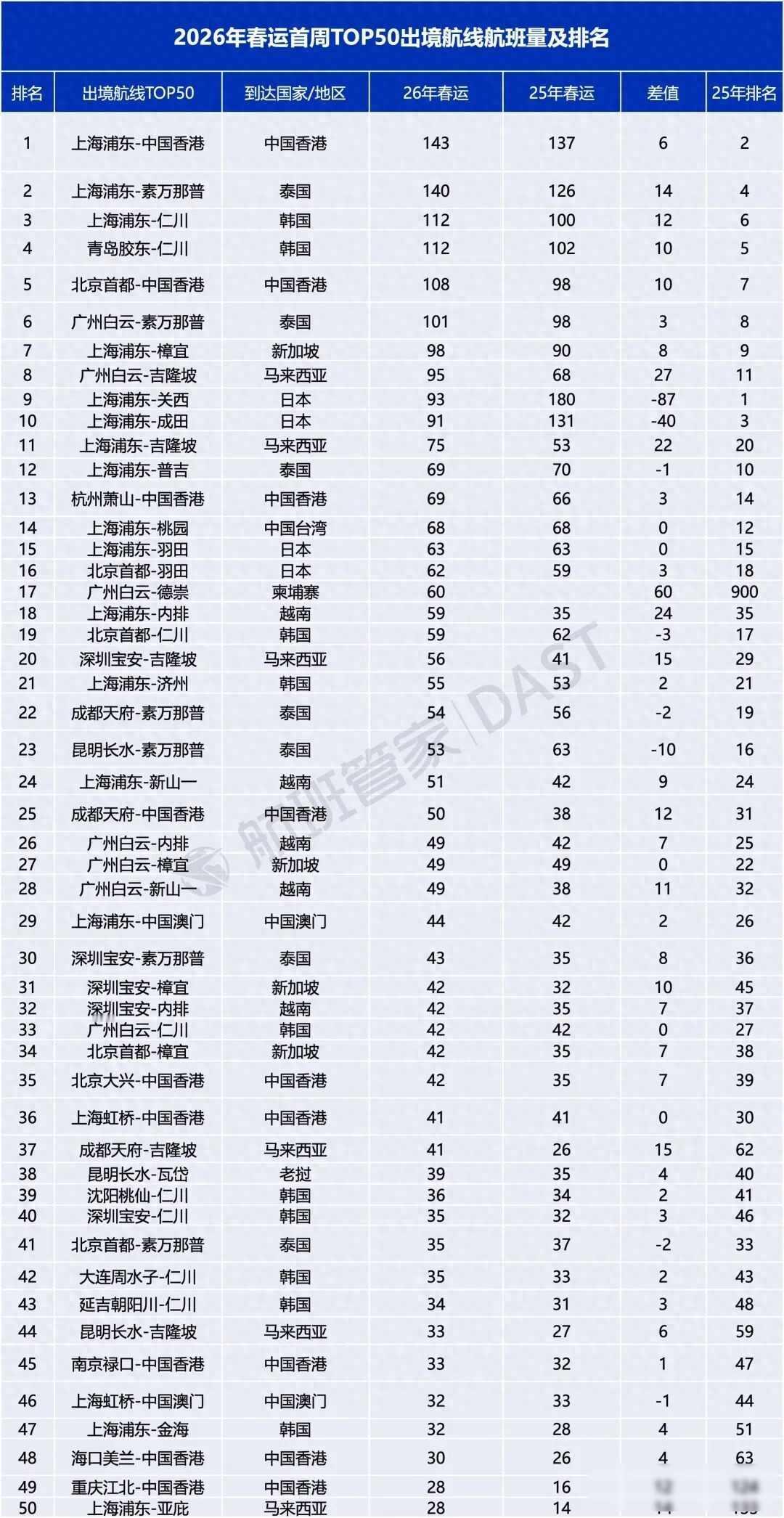 航班停了，城市空了，游客改道了

2026年春节刚过，很多人注意到去日本的飞机班