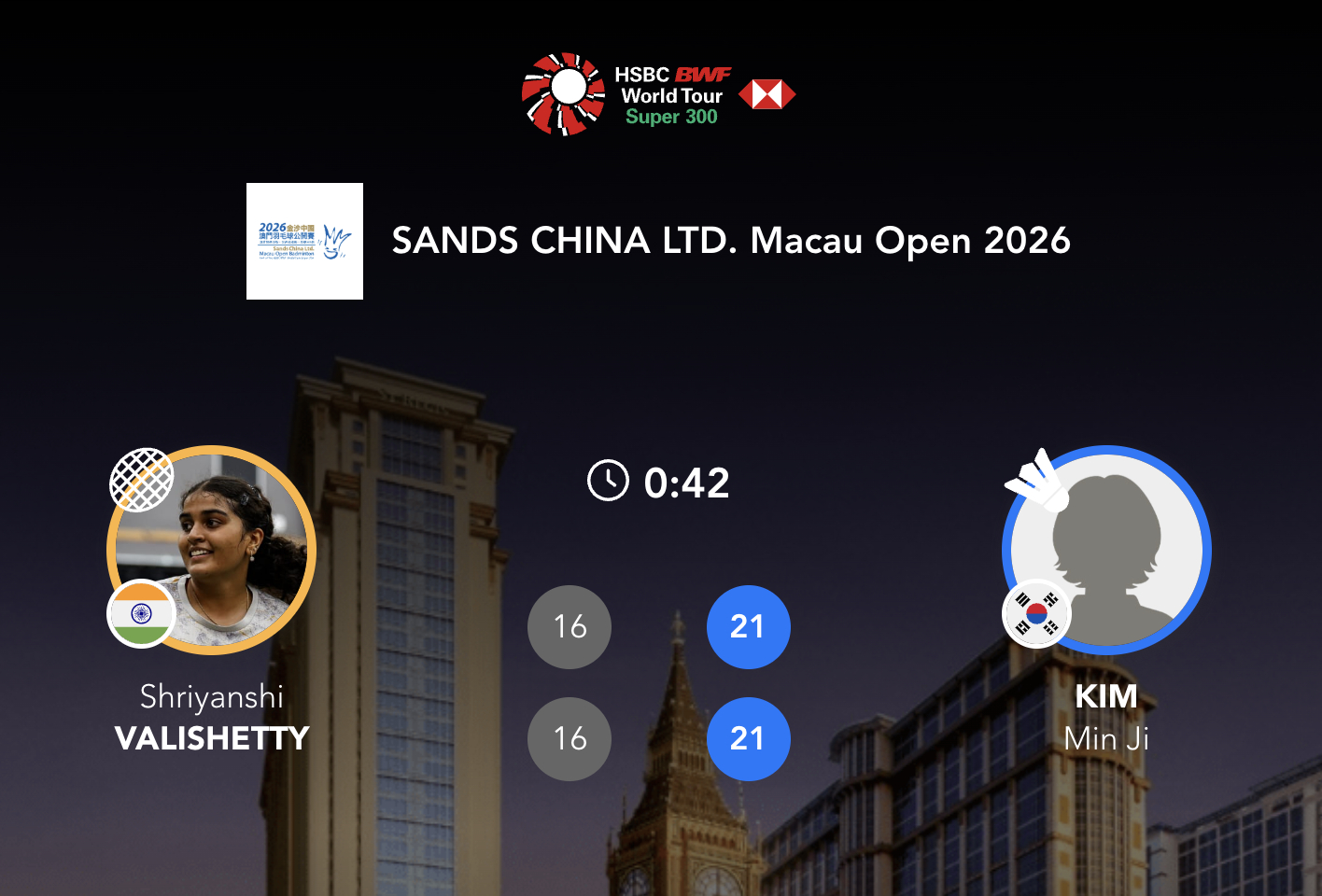 金敏智🇰🇷 21-16、21-16 🇮🇳瓦利谢蒂下轮：金佳恩🇰🇷 v