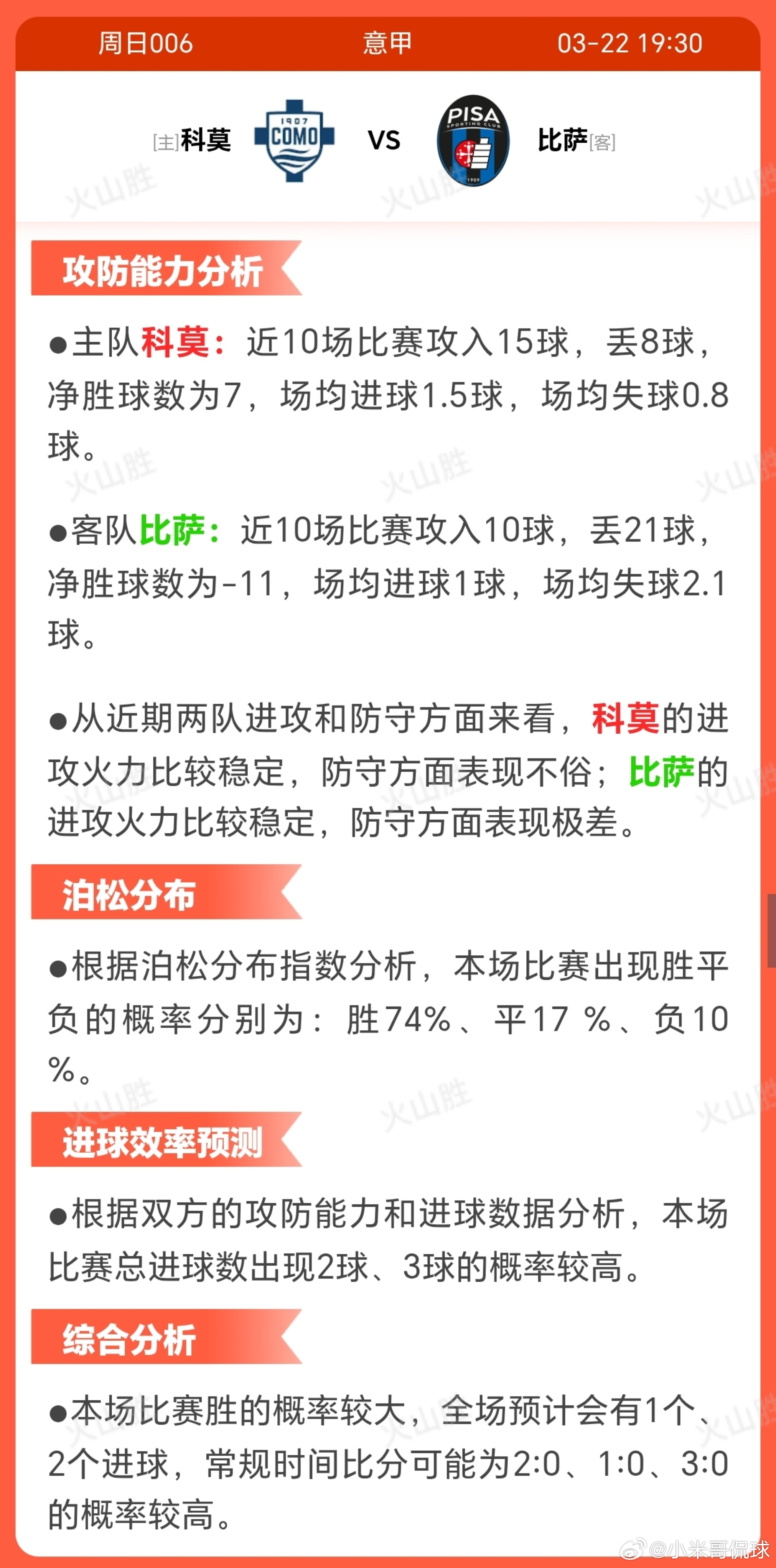 科莫VS比萨科莫近期状态稳定，近10场5胜4平1负， 士气高涨，对比比萨的低迷走