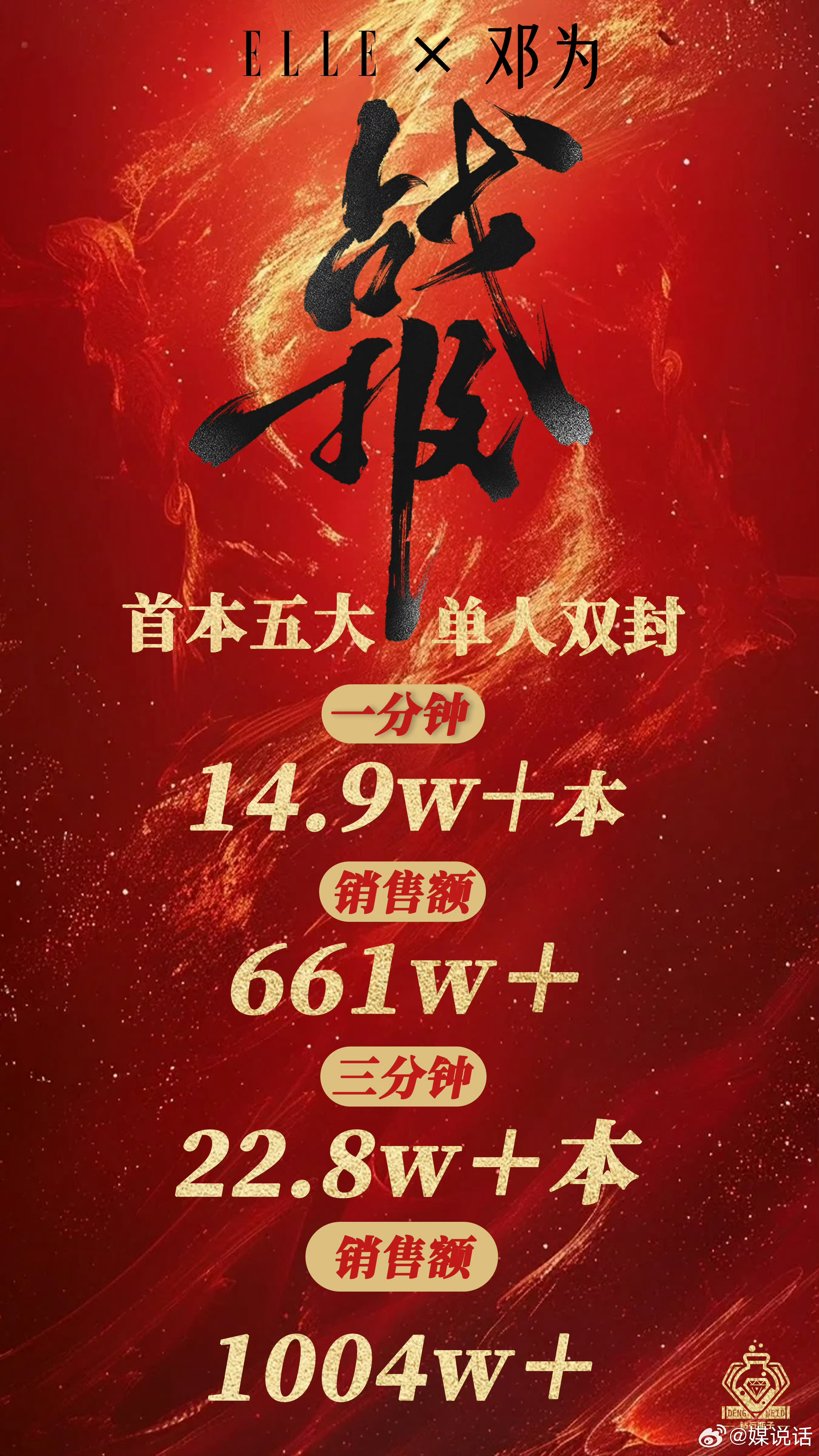 首封五大《ELLE》六月刊1分钟秒切661万，3分钟销售额1004万。截止目前最