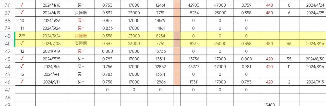 ETF网格交易：2024.09.13.  星期五， No：4-523.
上午明明