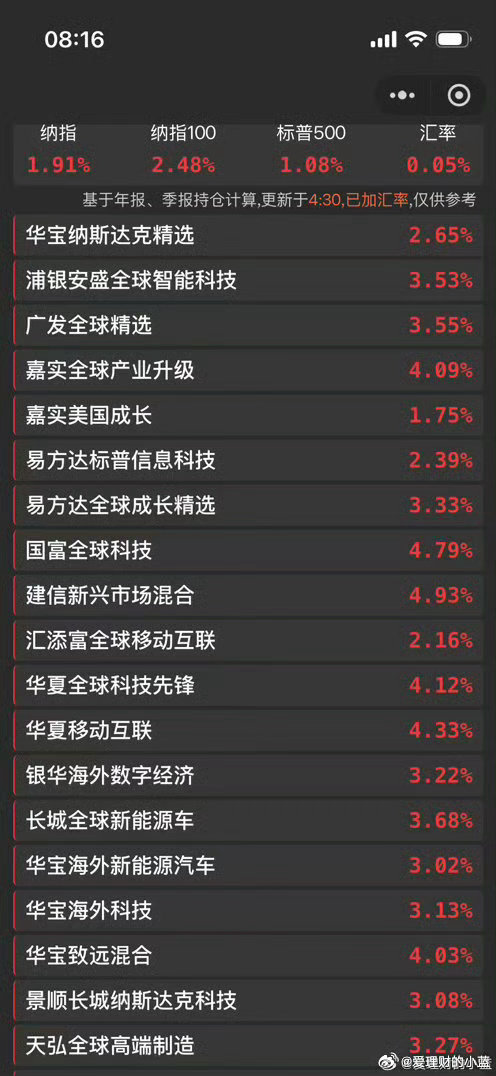 带你们回顾一下周四美股收盘基金估值。下周一更新你们都可以扭大屁股。 