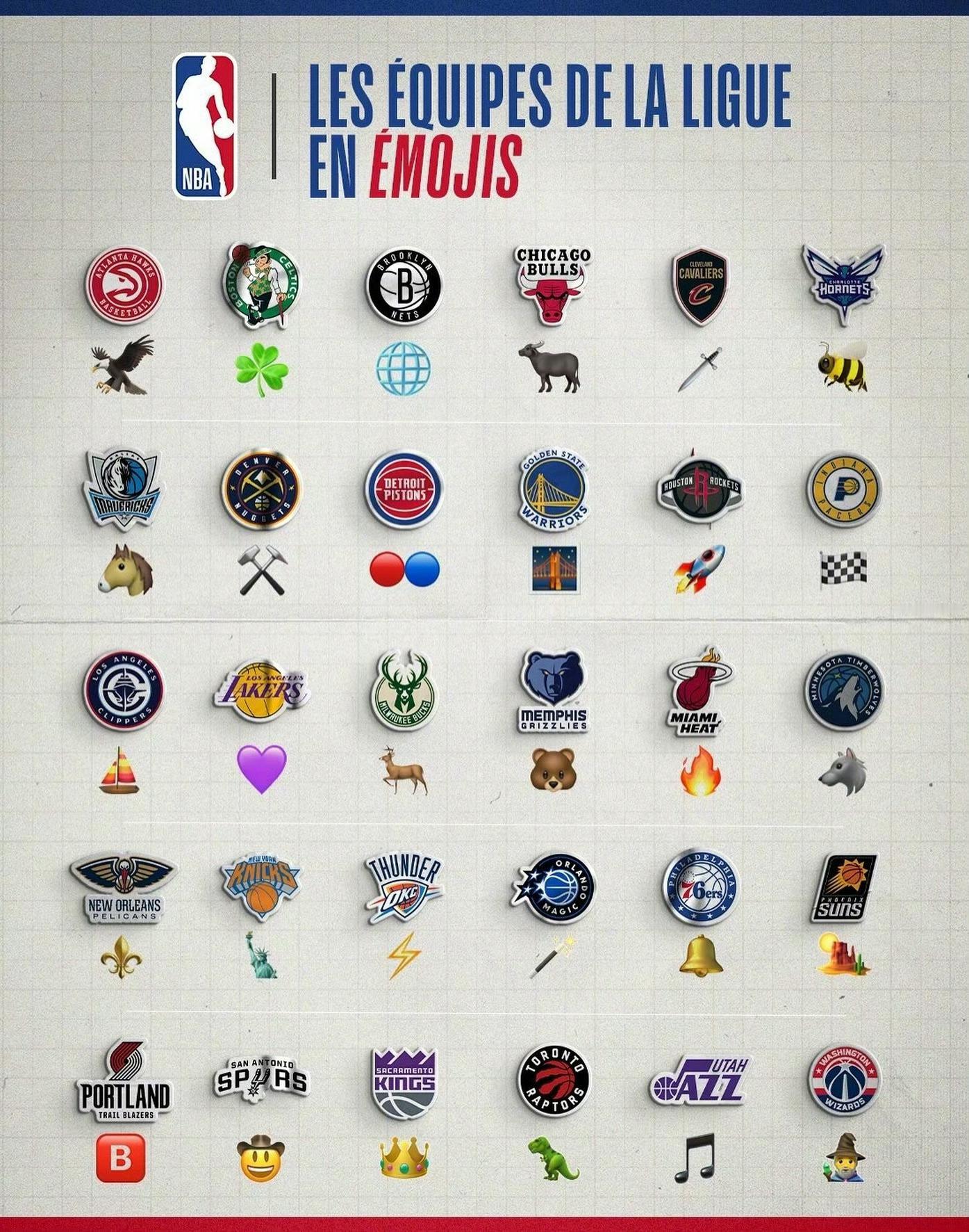 骑士nba 假如各队队标换成emoji表情[doge] ​​​