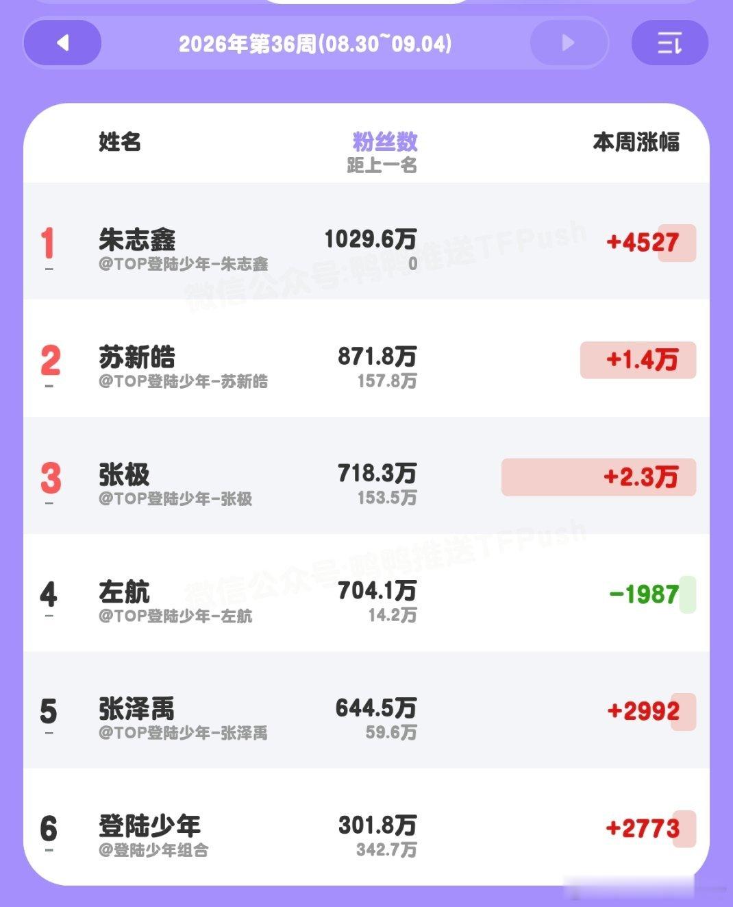 哈哈哈哈哈哈哈哈我一直在笑啊 张极牛逼张极一路向海的少年 ​​​