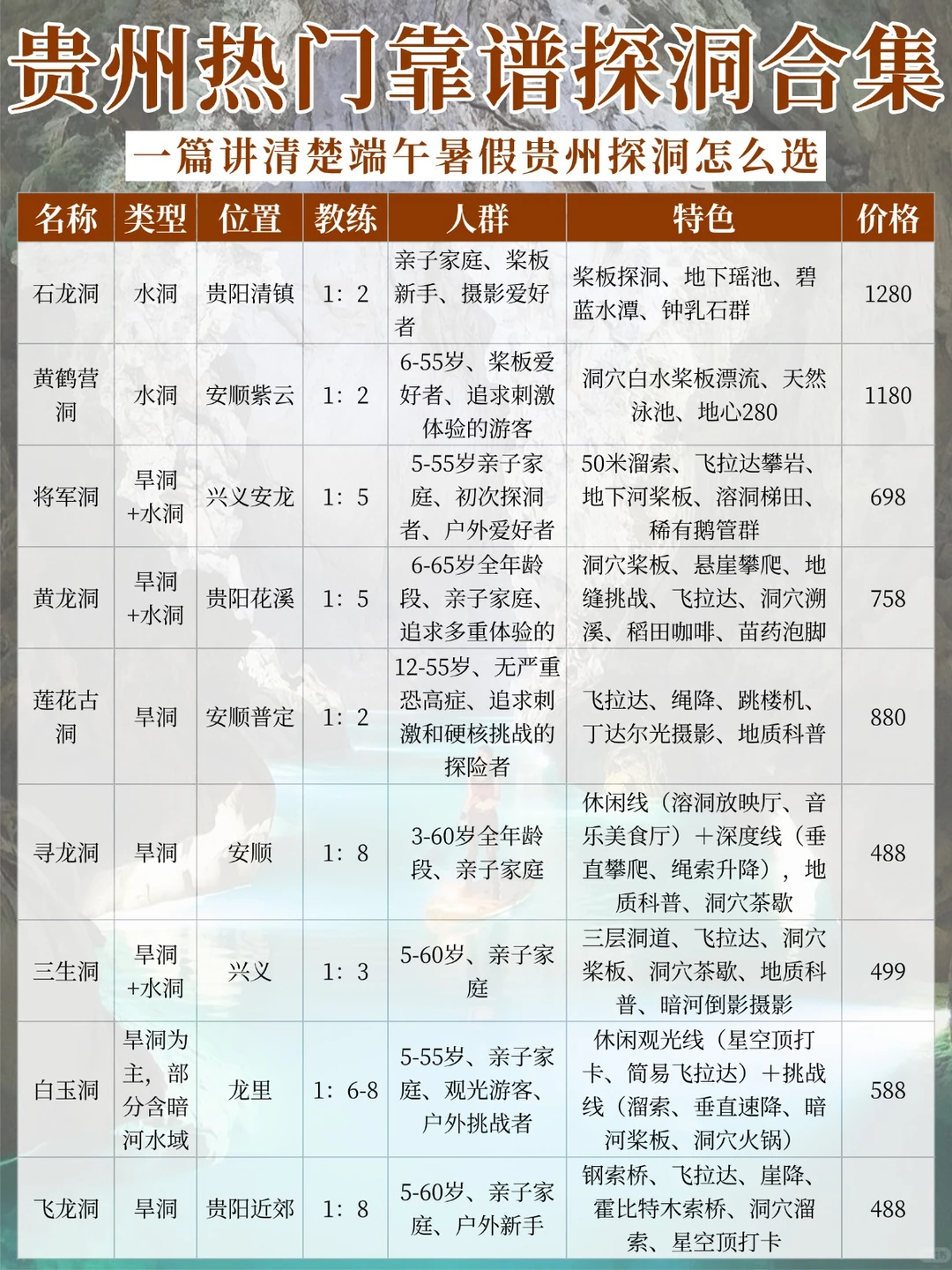 贵州探洞怎么选？亲子/新手/刺激一篇看懂