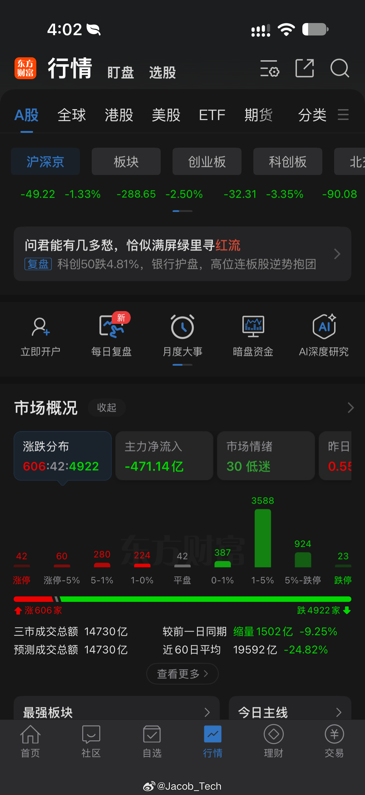 A股基本面底盘愈发坚实已经不知道要说什么了，每天打开app就叹气😮‍💨 ​​