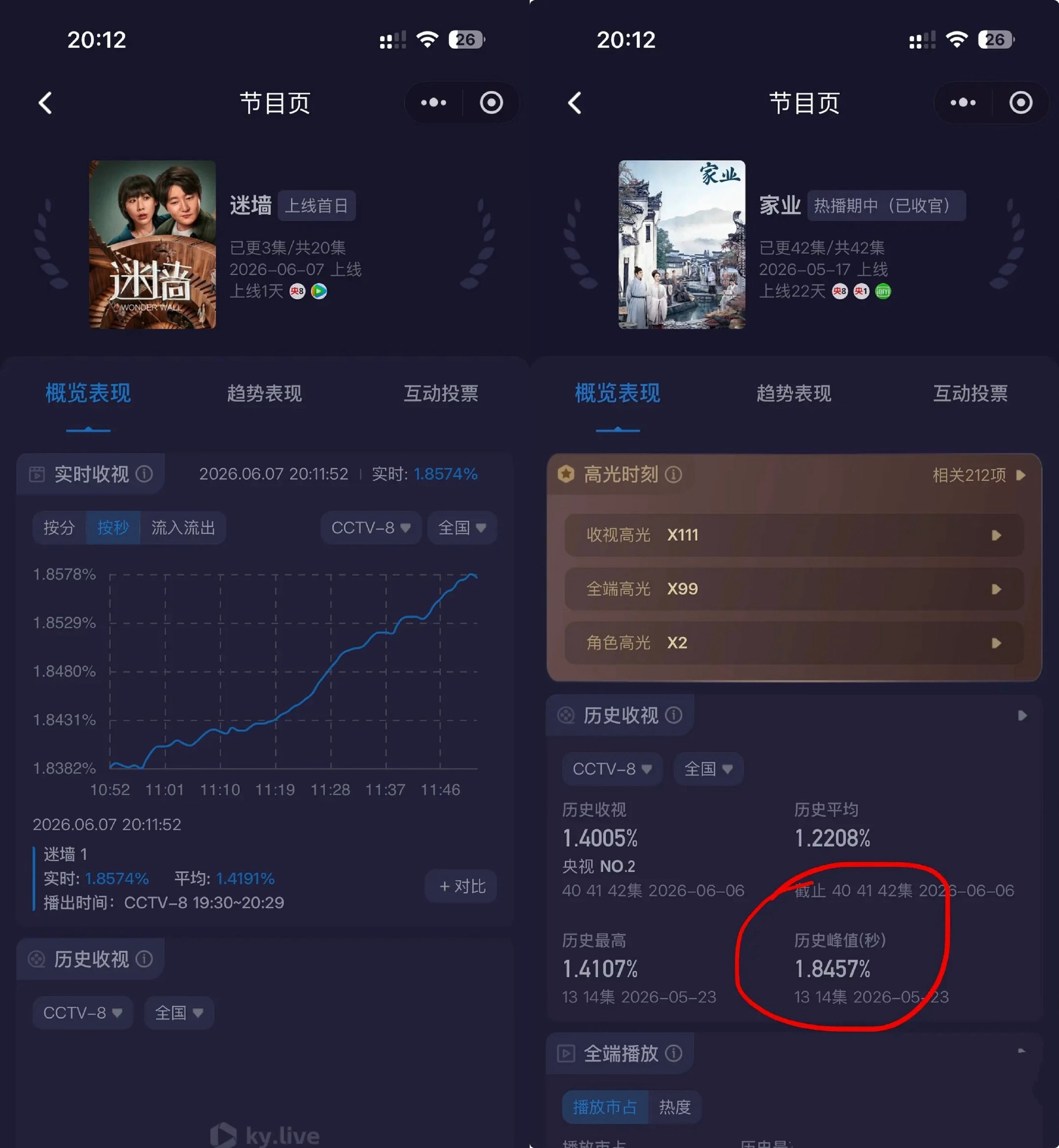 杨紫李现粉丝要求洪洋道歉看来椰奶也不喜欢美妆蛋，《迷墙》首播峰值亮眼，稳稳盖过滋