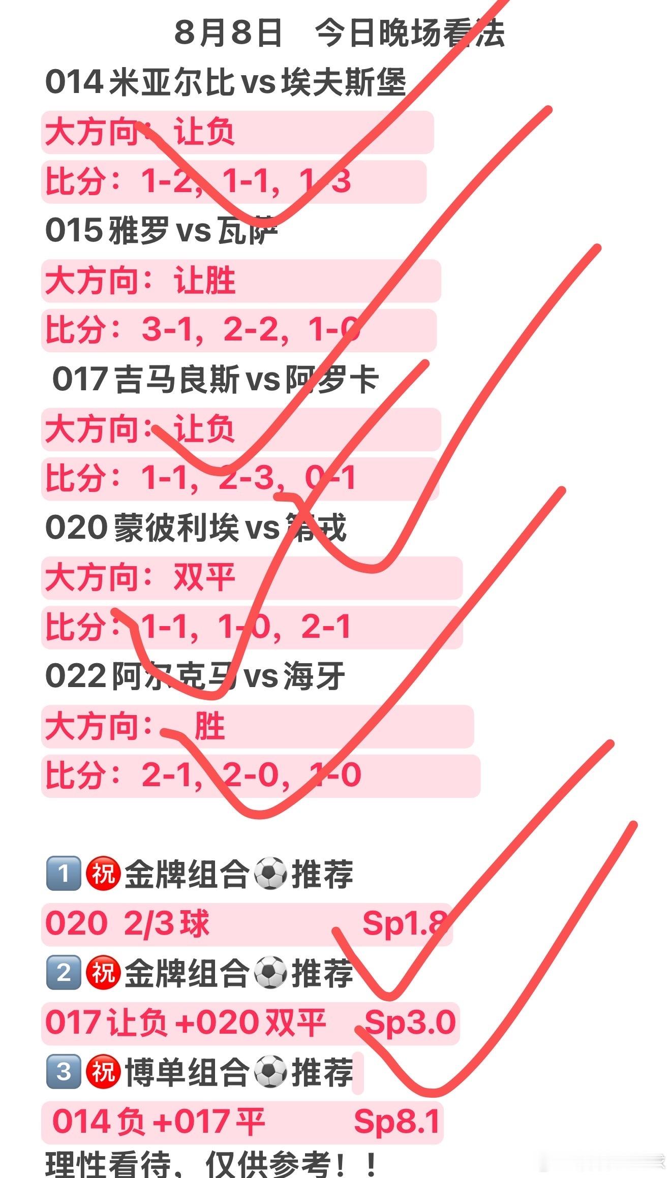 状态依旧在线，大方向5中4，比分5中3店内私推进球数2贝，二串3贝稳稳拿捏体育每
