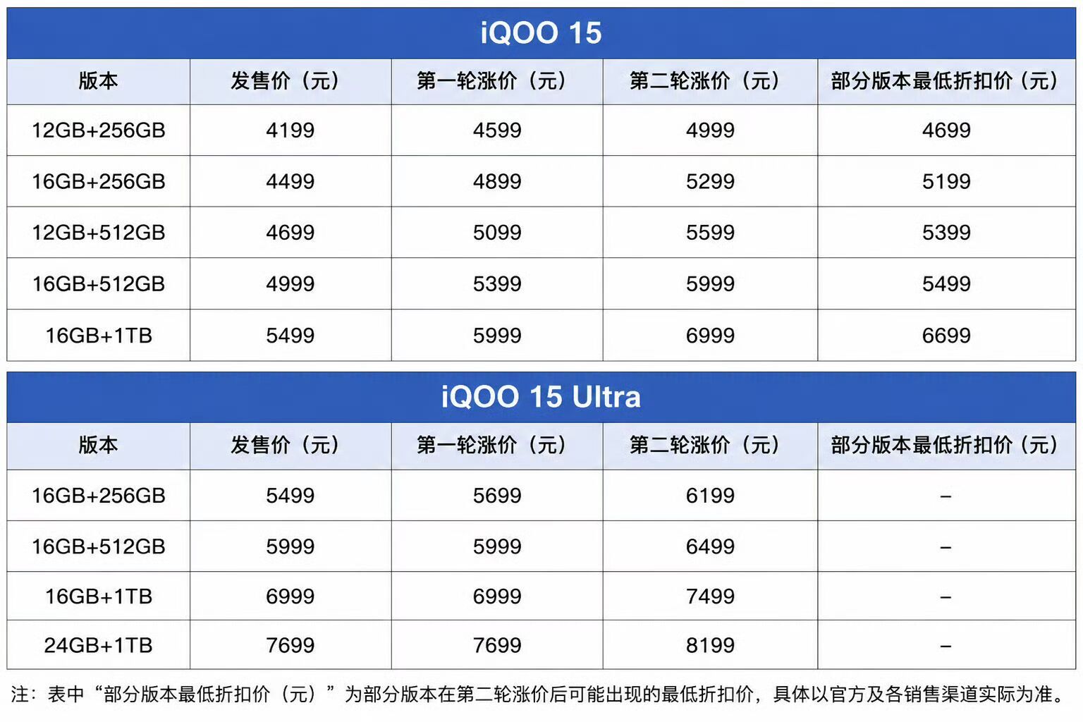 好日子来了，手机厂商们的第二轮涨价开始了？ 