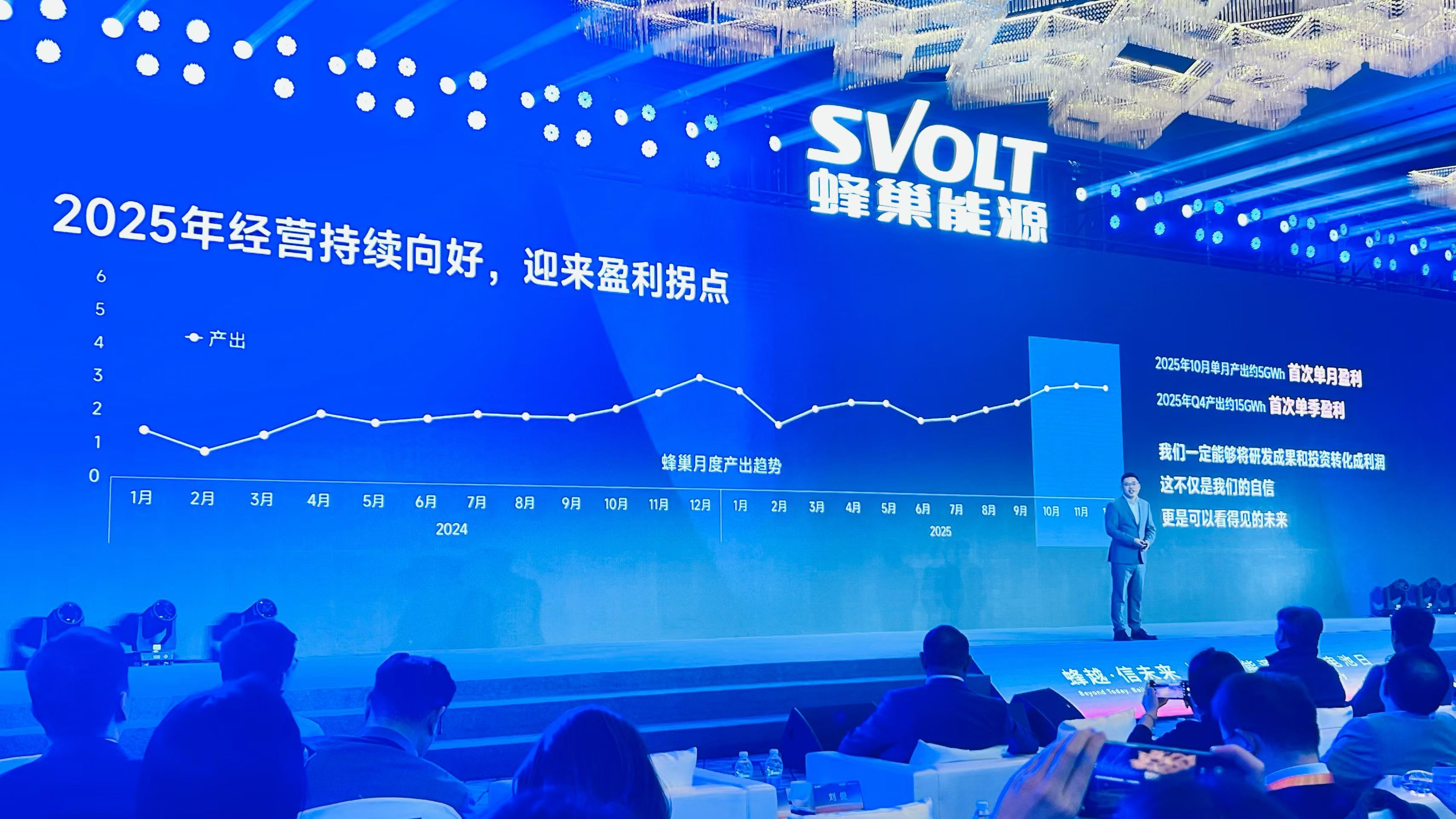 蜂巢能源第六届电池日：技术落地锚定新能源下半场蜂巢能源第六届电池日启幕，以技术量