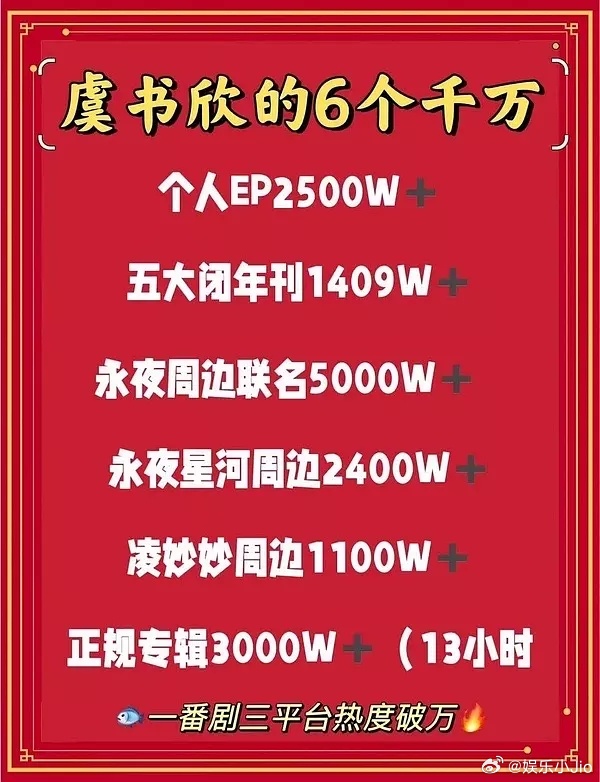 居然还有人嘲笑🐟丝氪金能力和🐟粉丝画像的。去年年底到现在生日专辑销售额轻松破