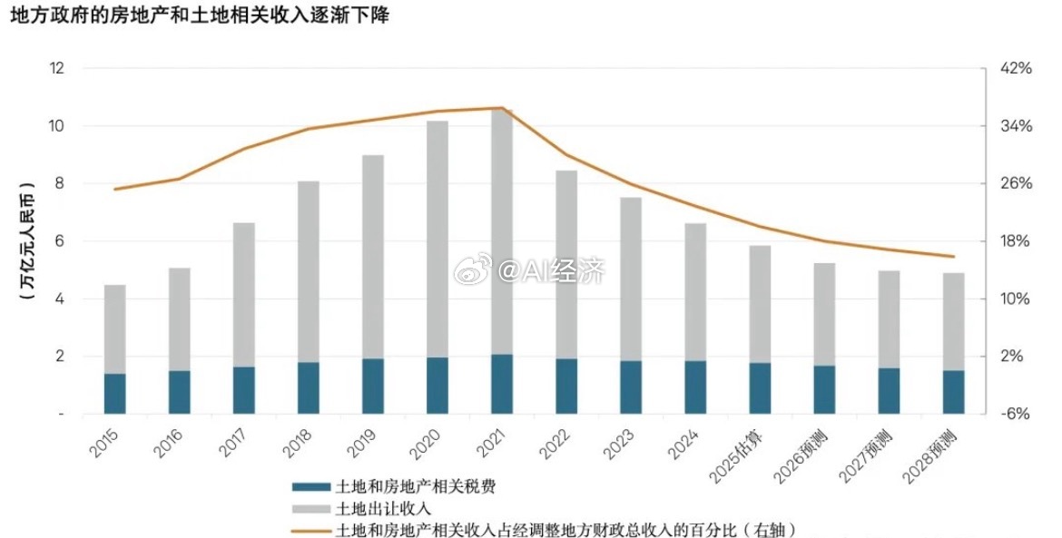 标普全球（《信用趋势：中国地方政府资产性收入转型已现成效》单篇解锁9.9 年度会