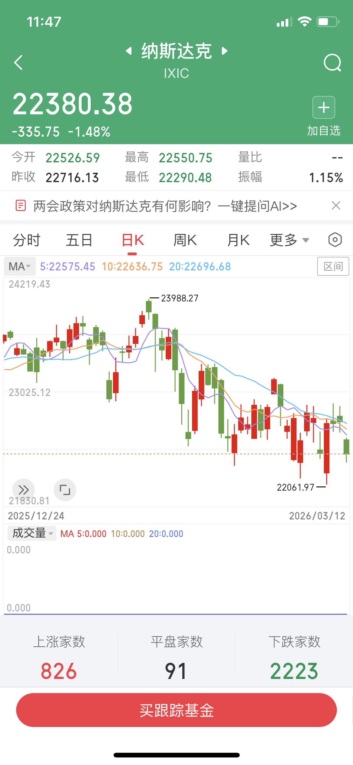 3月12日晚上国际期货原油上涨10.53，价格突破95，我手里油气板块票有资金进