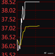 0013XX今日v+讲的1个板上了 ​​​