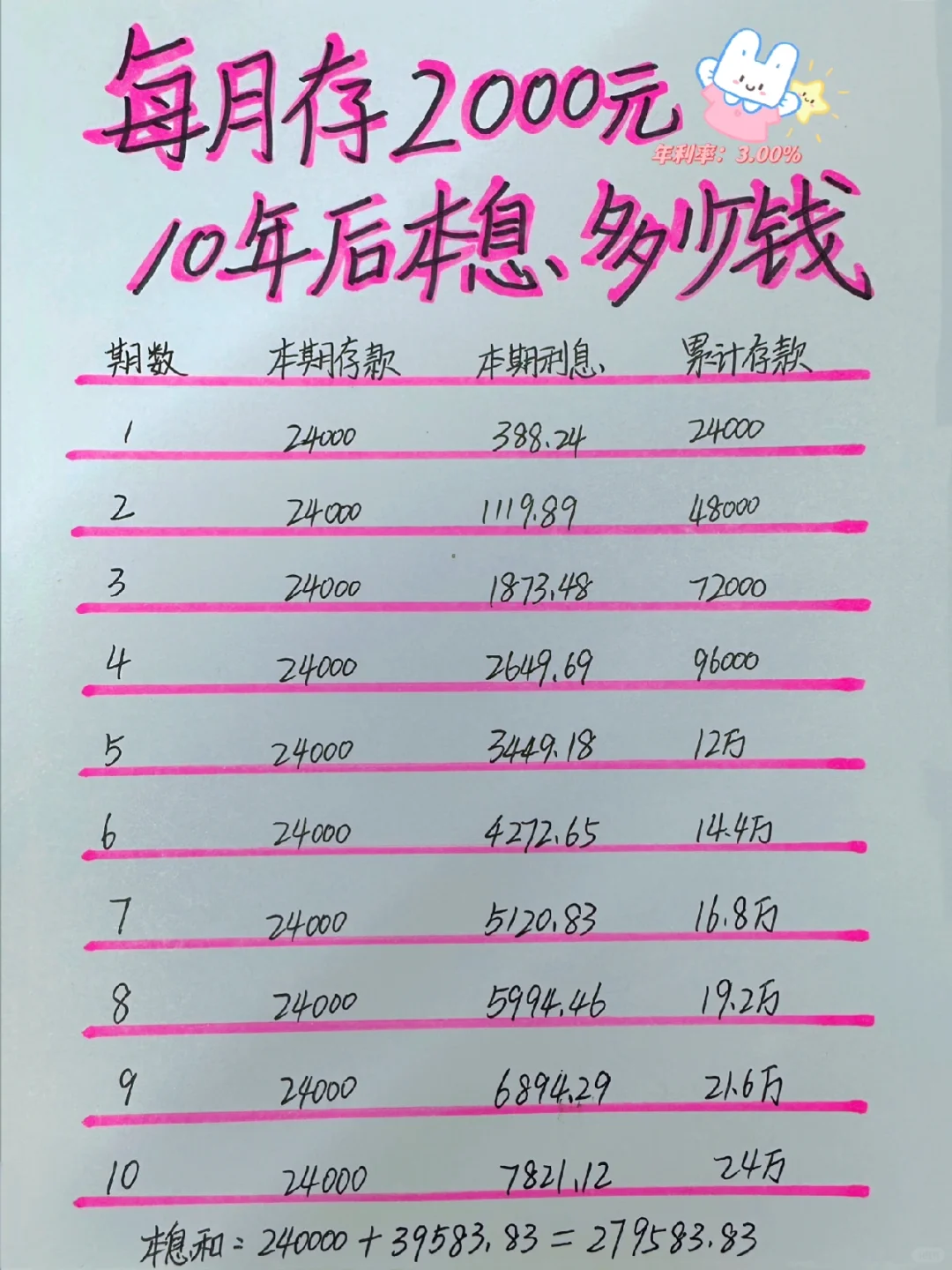 月存2000元，十年后你能有多少利息和本金？