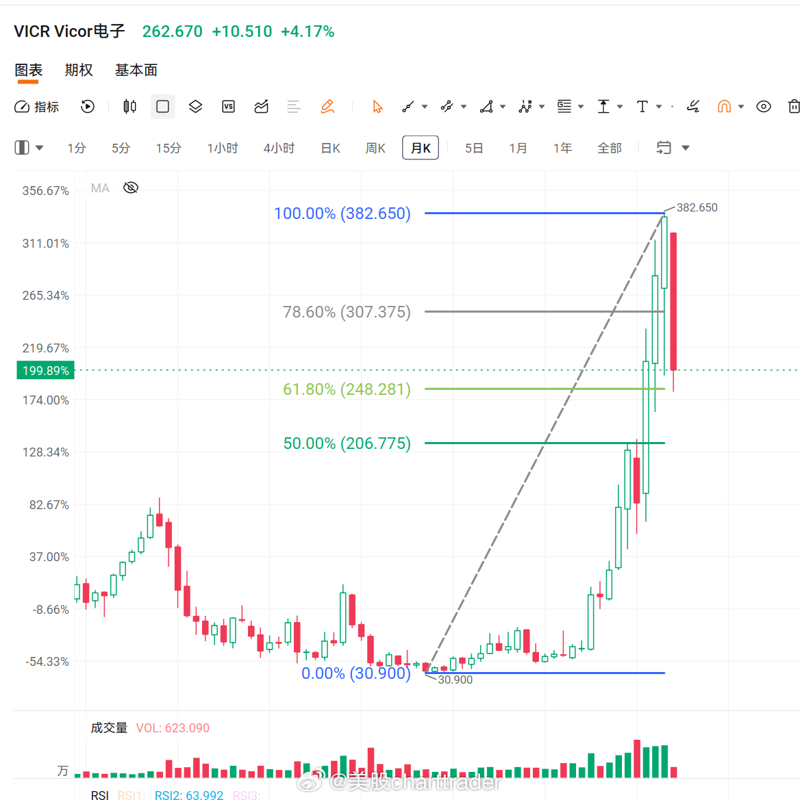 美股技术图形分享美股seeking alpha 2026年上半年的10个推荐股票