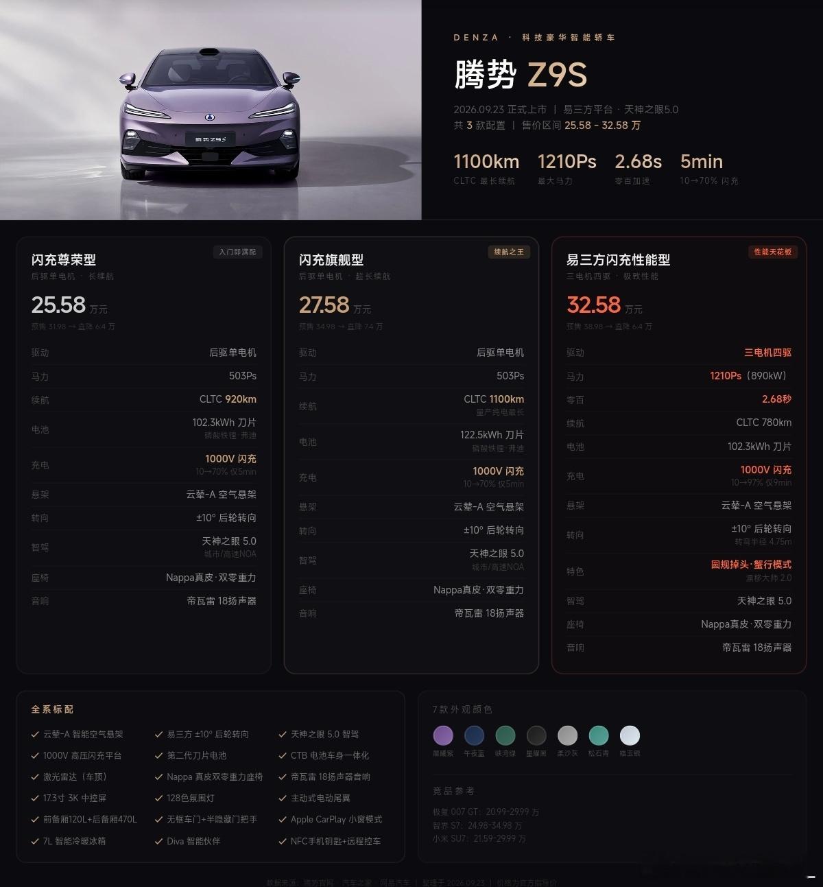 前两天正好小米发布会所以没时间提一下腾势新发的Z9S，昨天到家又倒头就睡，正好今
