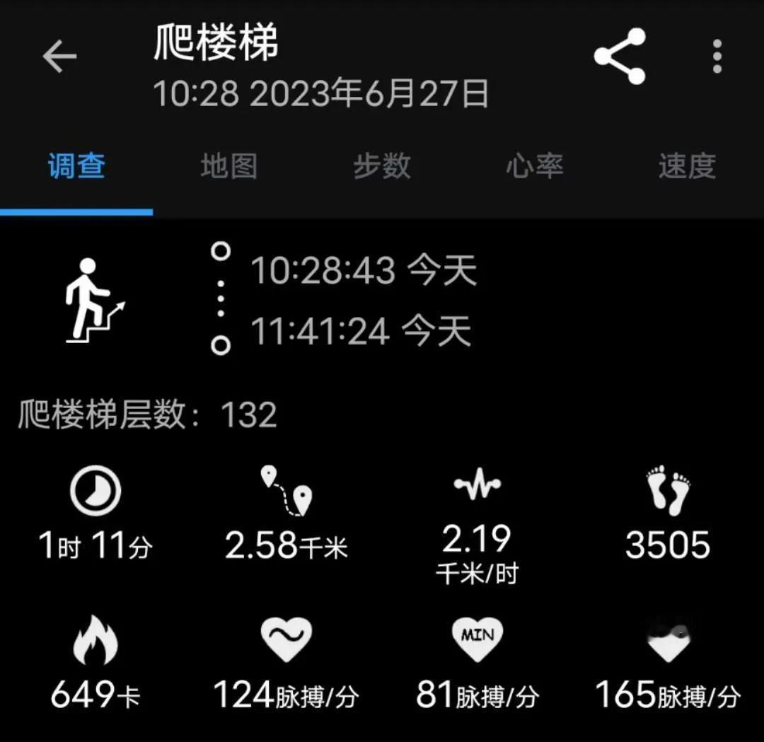 2023年6月27日
​空腹爬楼71分钟 132层 消耗649