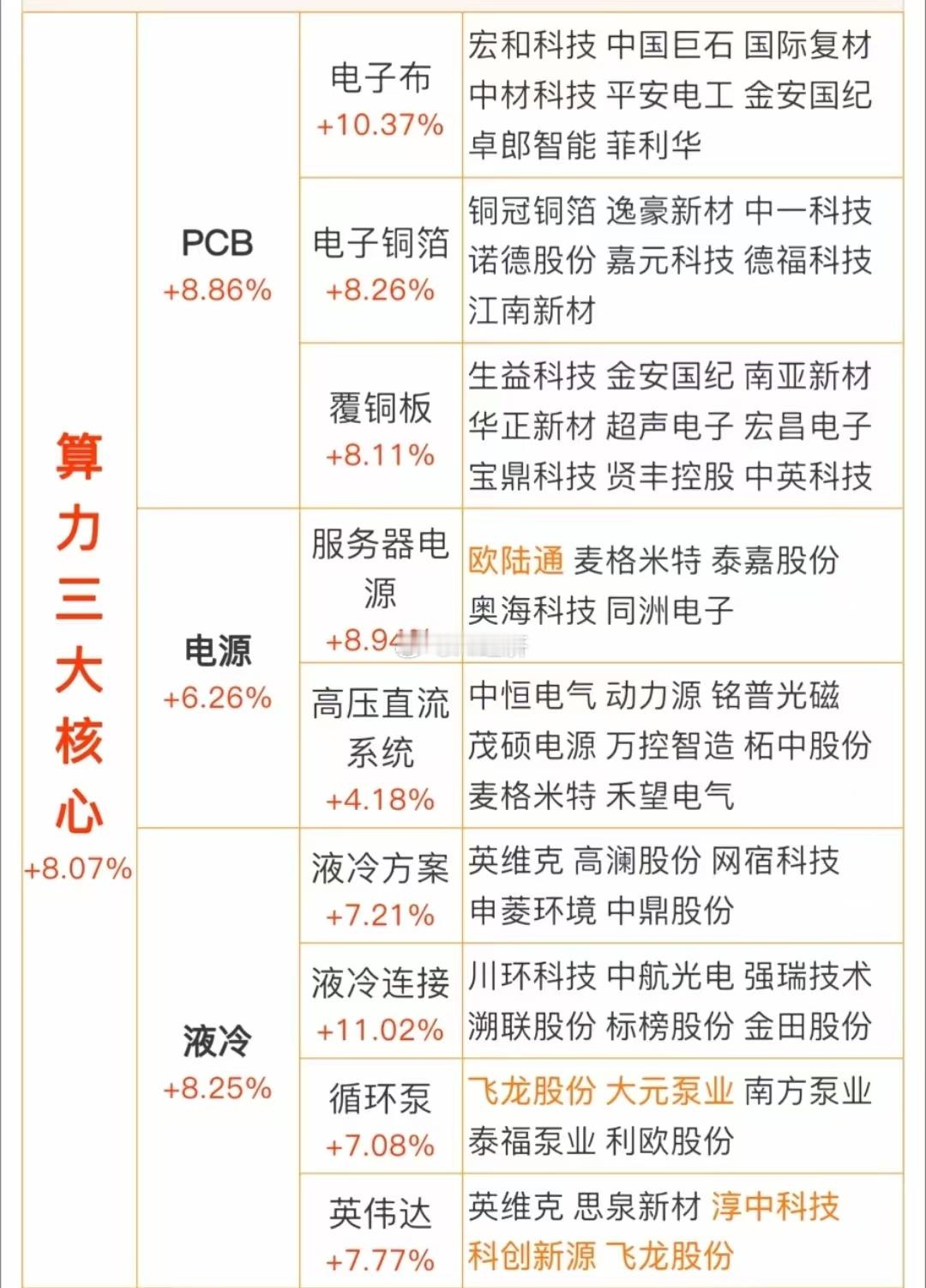 算力三大件 ​​​