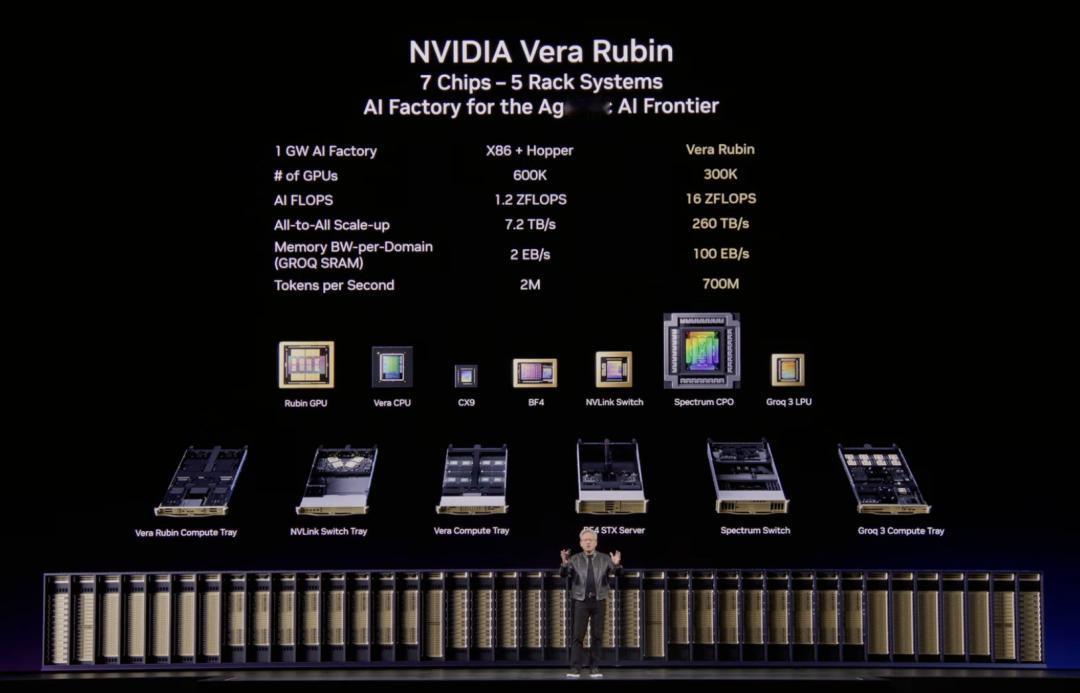 太炸裂了！黄仁勋刚刚把全球AI掀翻了！

GTC 2026直接宣布：以后Toke