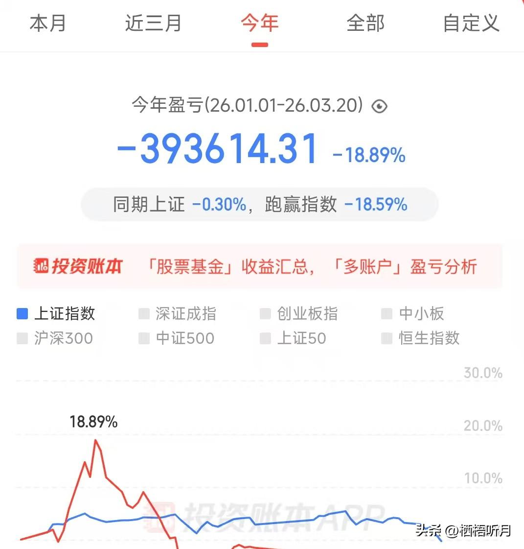 麻了，麻了
图一朋友的股票账户
图二我的基金账户
图三我的真心话[捂脸]
牛去哪