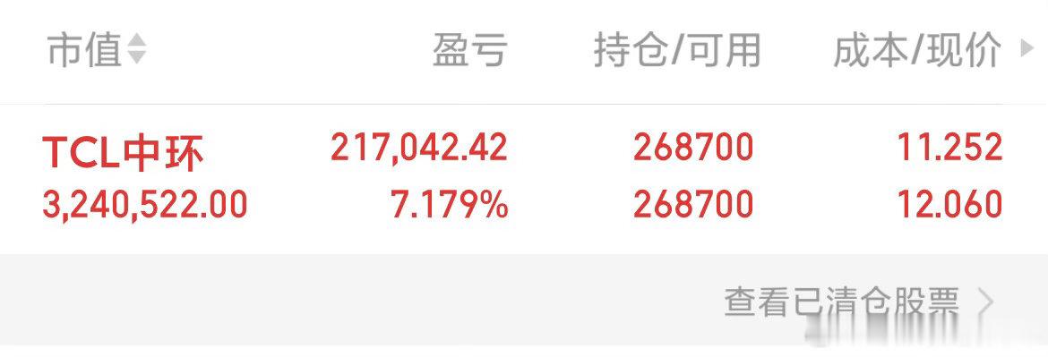 TCL中环 sz002129[股票] 大肉到手了吧？兄弟们一起吃肉开心吗 