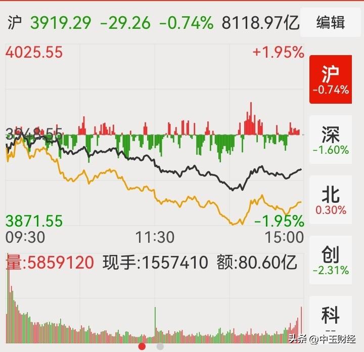 【A股今天指数炒股 】目前的市场走势以及品种变化，是非常可怕的。你仔细看看，批量