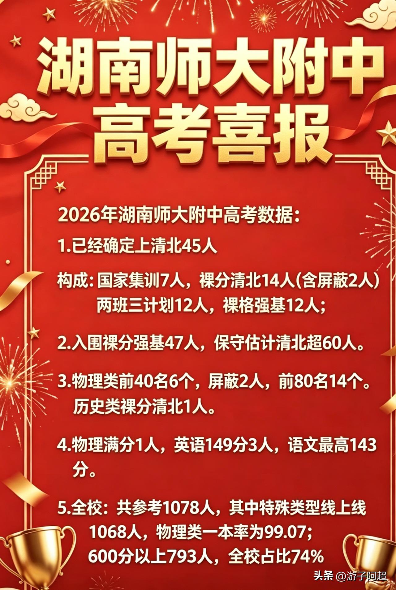 2026年，湖南长沙师大附中高考成绩揭晓。
该年，湖南长沙师大附中共有1078人