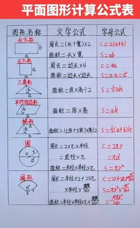 一位90岁退休老教授直言：小学数学不用补习班，让孩子没事多背一背1-6年级重点公