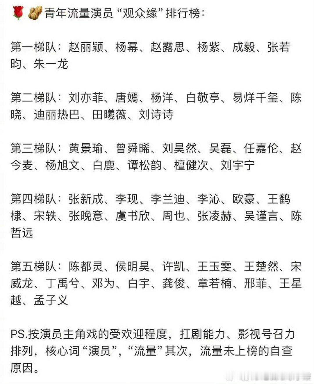 来看网友总结的内娱流量生花观众缘排行 你觉得客观吗 ​​​