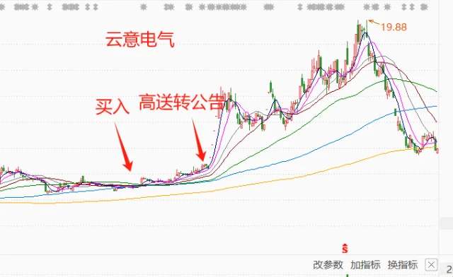 徐总钟爱合伙买股票，大赚2.85亿