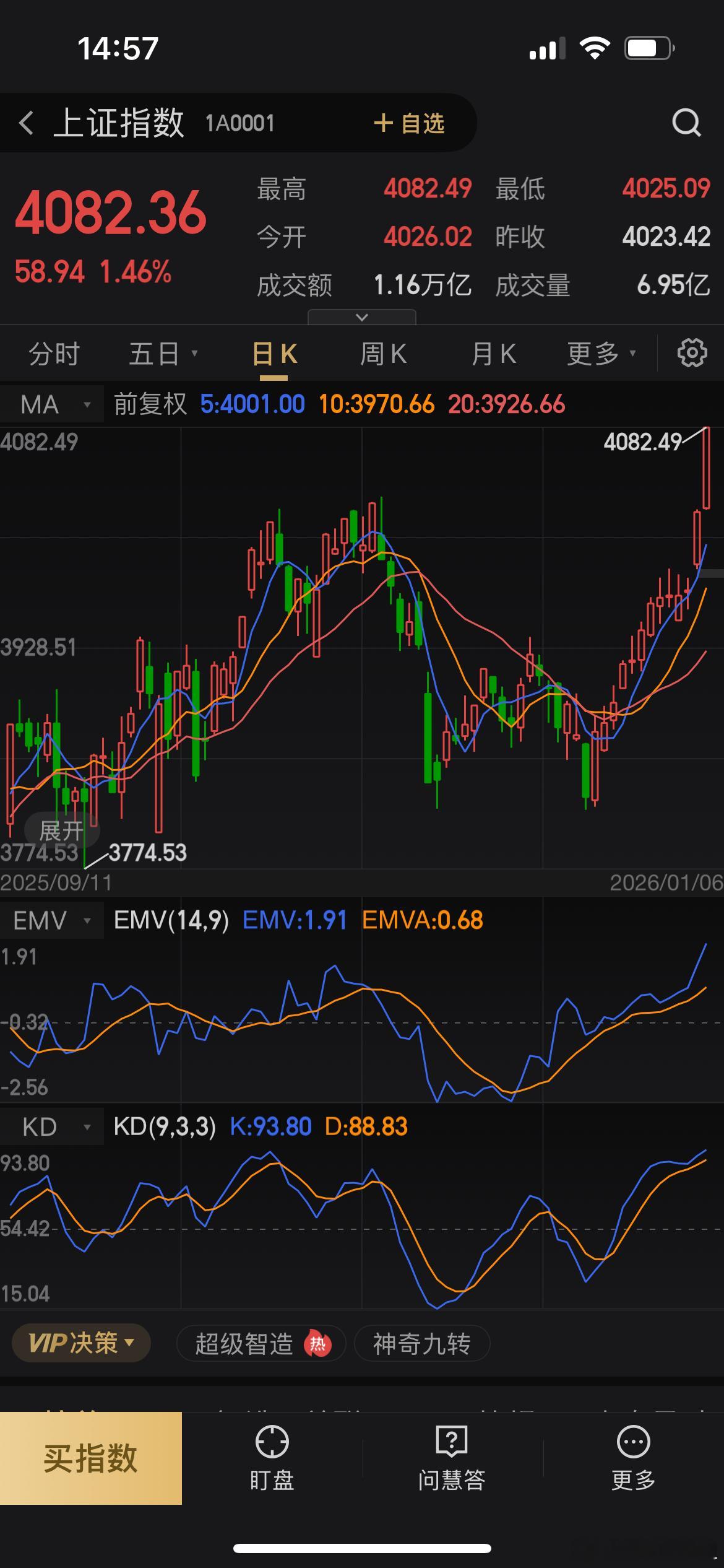这么涨下去，谁先疯？哈哈😃 