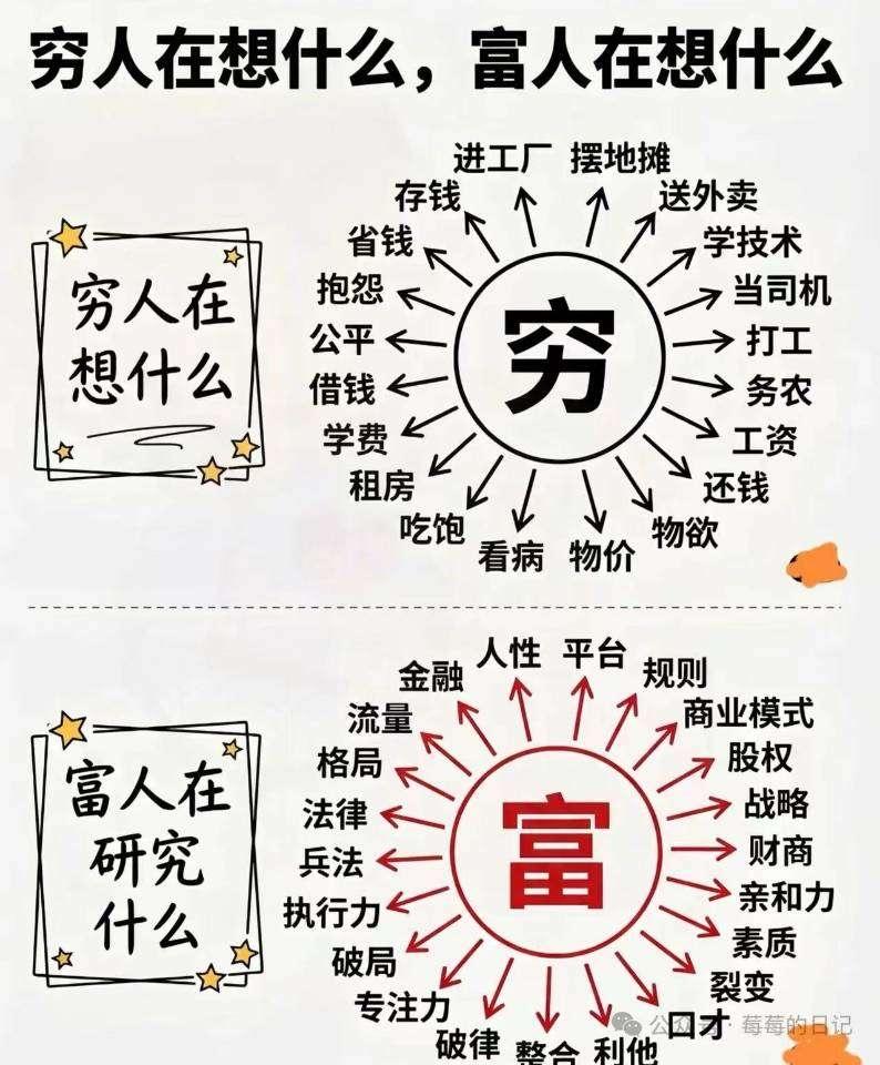 【穷人在想什么，富人在想什么】

很多人终其一生，都困在一个看不见的“思维牢笼”
