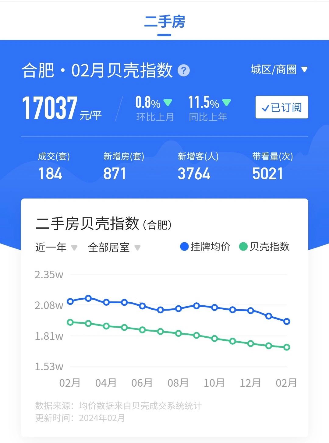 合肥楼市可能真的要变天了…