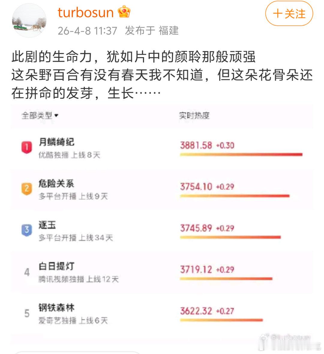 娘娘自己发猫眼热度