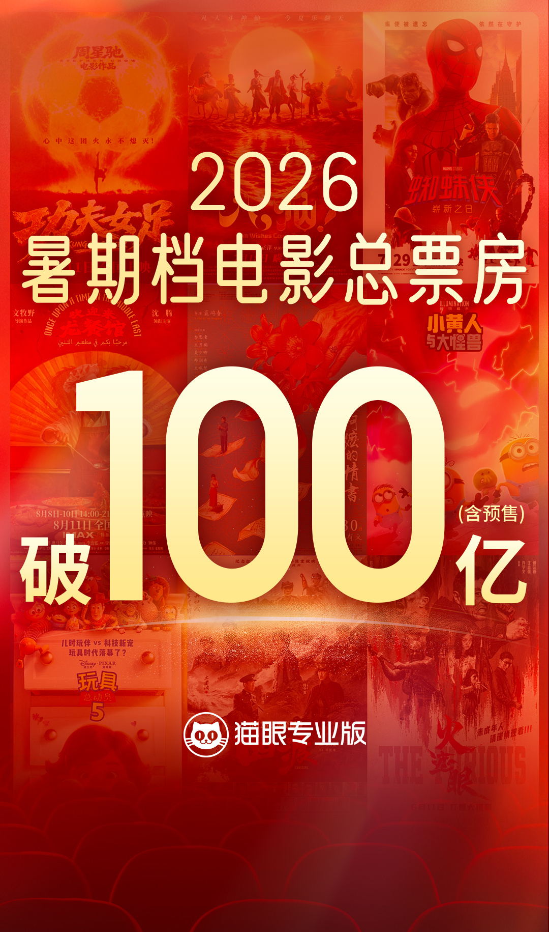 2026年暑期档票房破100亿   据猫眼专业版数据，截至8月16日17时，20