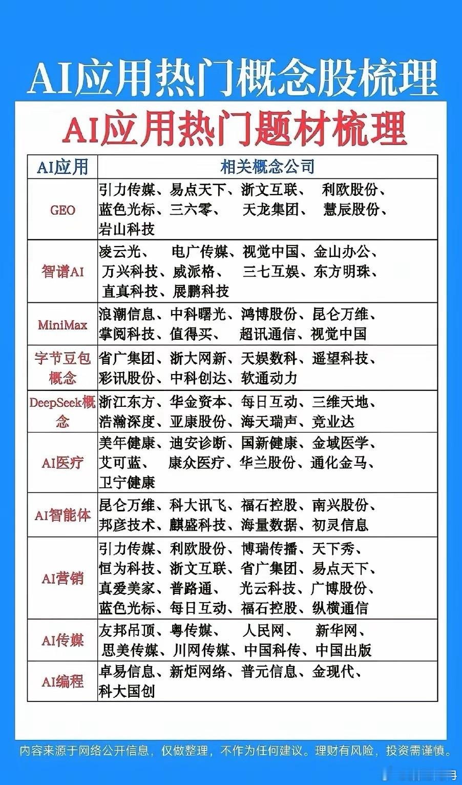 硬件退潮应用接棒！AI行情正式进入落地赚钱阶段AI应用今天彻底爆发上涨，本质是资