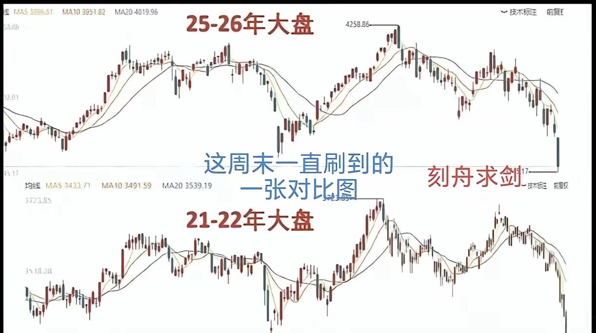 股市知历史，投资懂进退。目前的情况大家觉得和21-22年那波不一样，牛还在还是不