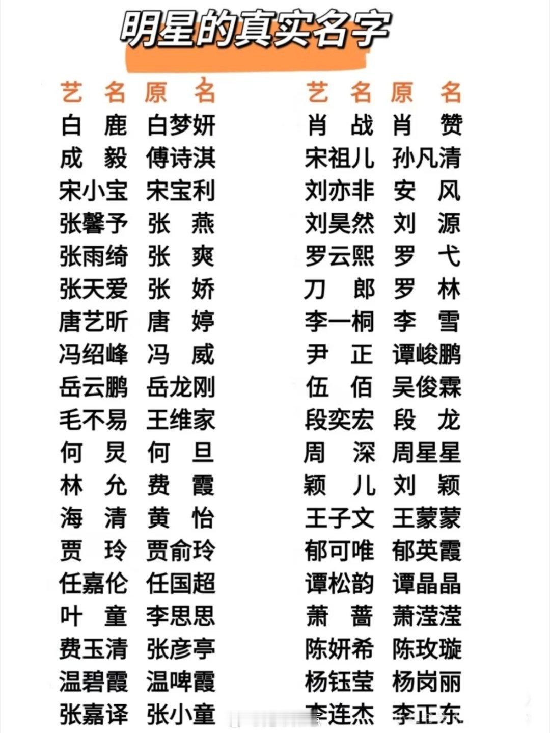 李一桐曾舜晞邓为都是艺名【难怪圈内大多用艺名，对比下来本名确实有点土气啊】《云秀