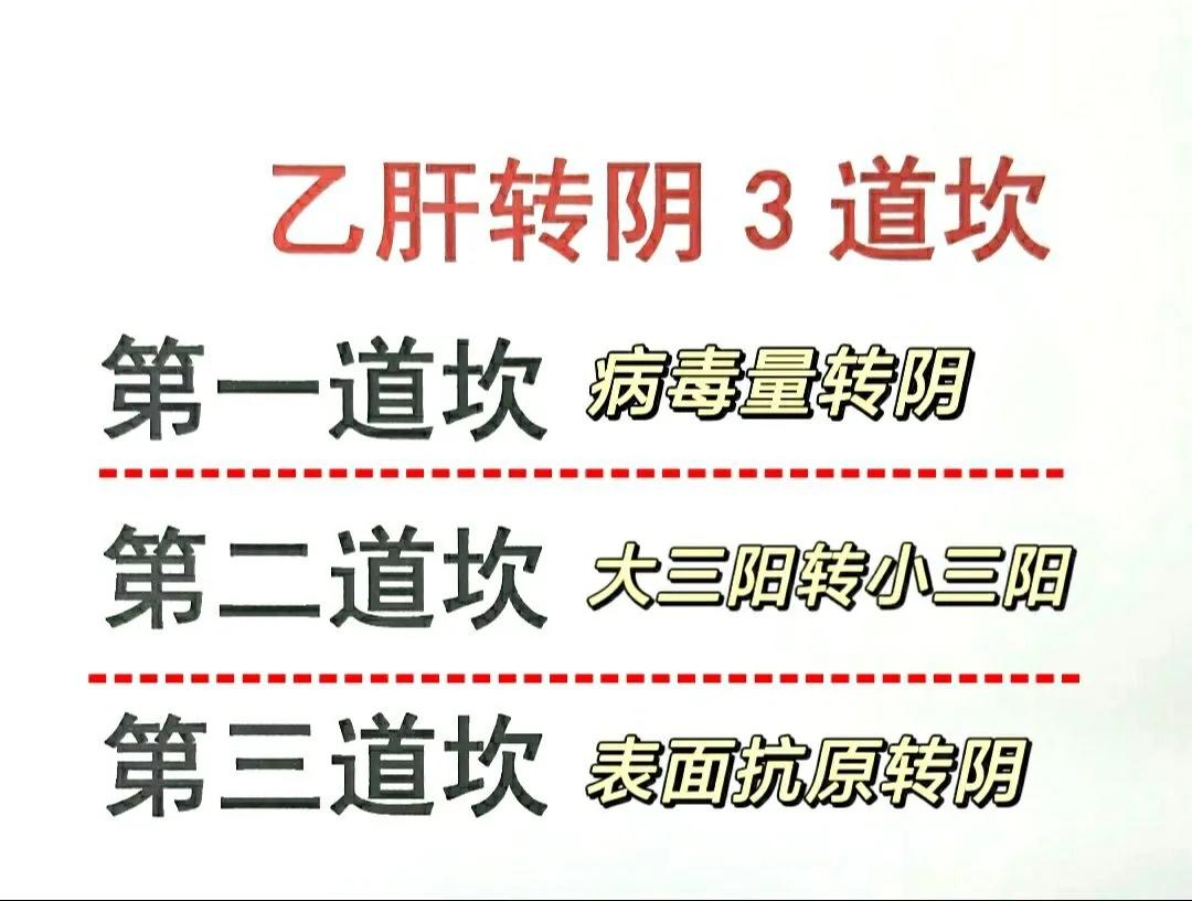 乙肝转阴有三道坎，迈过去就“好”了
第一道坎：病毒量转阴
通过高灵敏病毒检测，乙